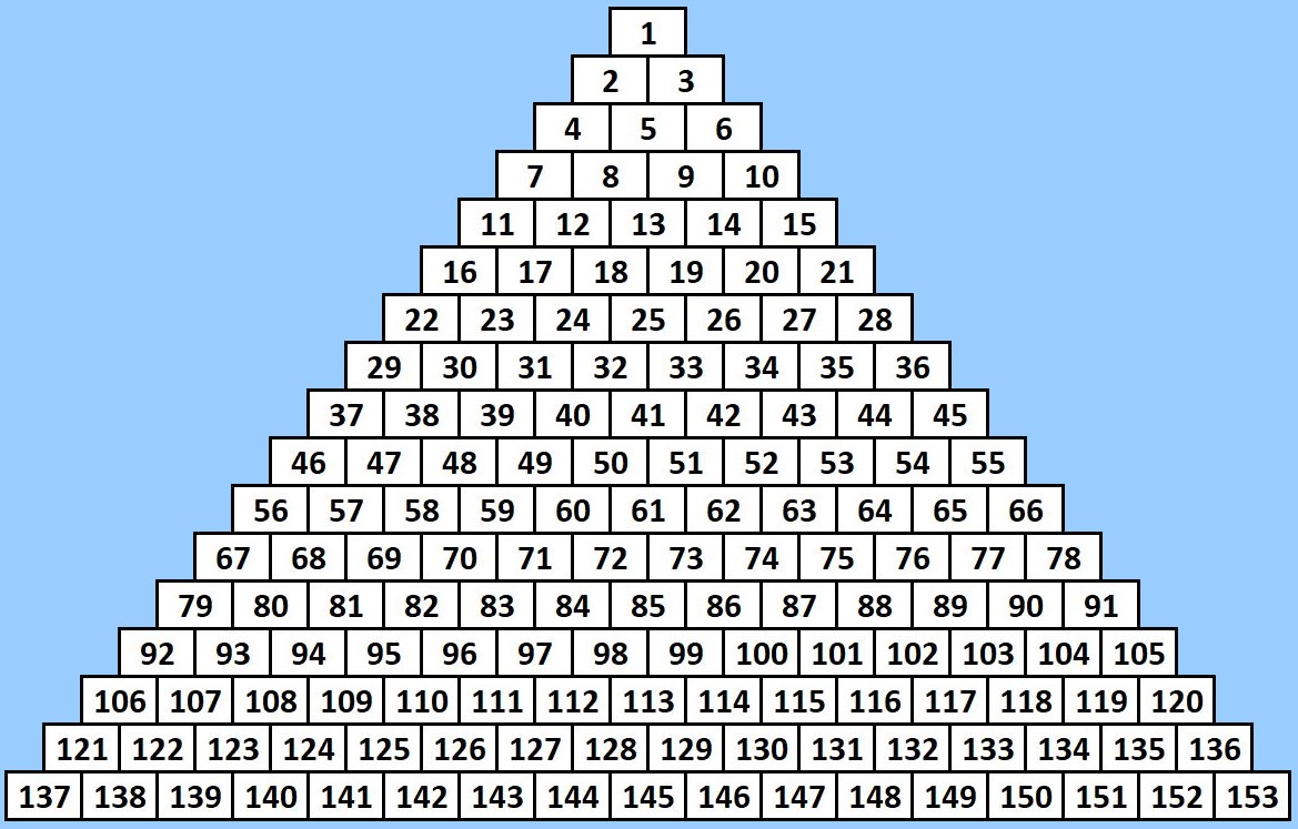 153 pyramid